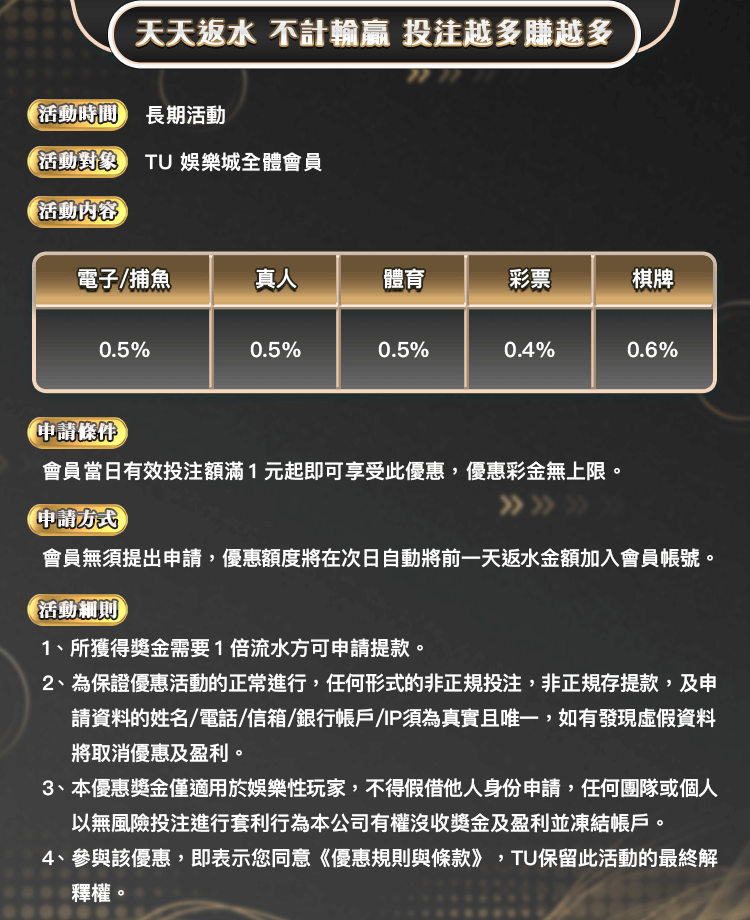 TU娛樂城｜天天返水，不計輸贏，投注越多賺越多