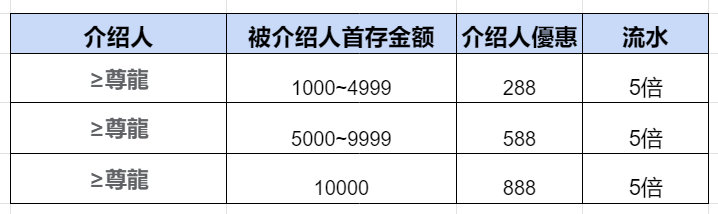 AU8娛樂城｜揪好友，領彩金！最高領取888！