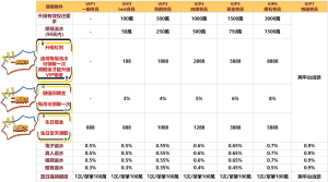 BOK娛樂城｜VIP升級福利