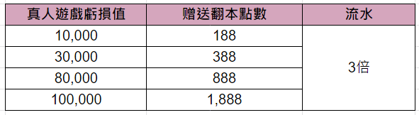 AU8娛樂城｜專屬真人尊享豪禮，5000彩金歡迎挑戰！