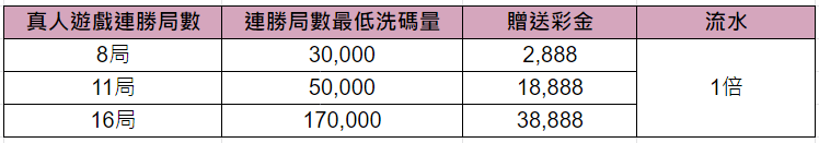 AU8娛樂城｜專屬真人尊享豪禮，5000彩金歡迎挑戰！