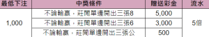 AU8娛樂城｜專屬真人尊享豪禮，5000彩金歡迎挑戰！