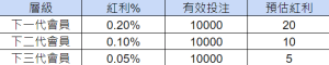 AU8娛樂城｜全民代理分享賺錢，回饋無上限