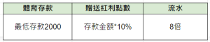 AU8娛樂城｜體育獨享專屬優惠3000開運金