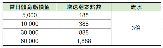 AU8娛樂城｜體育獨享專屬優惠3000開運金