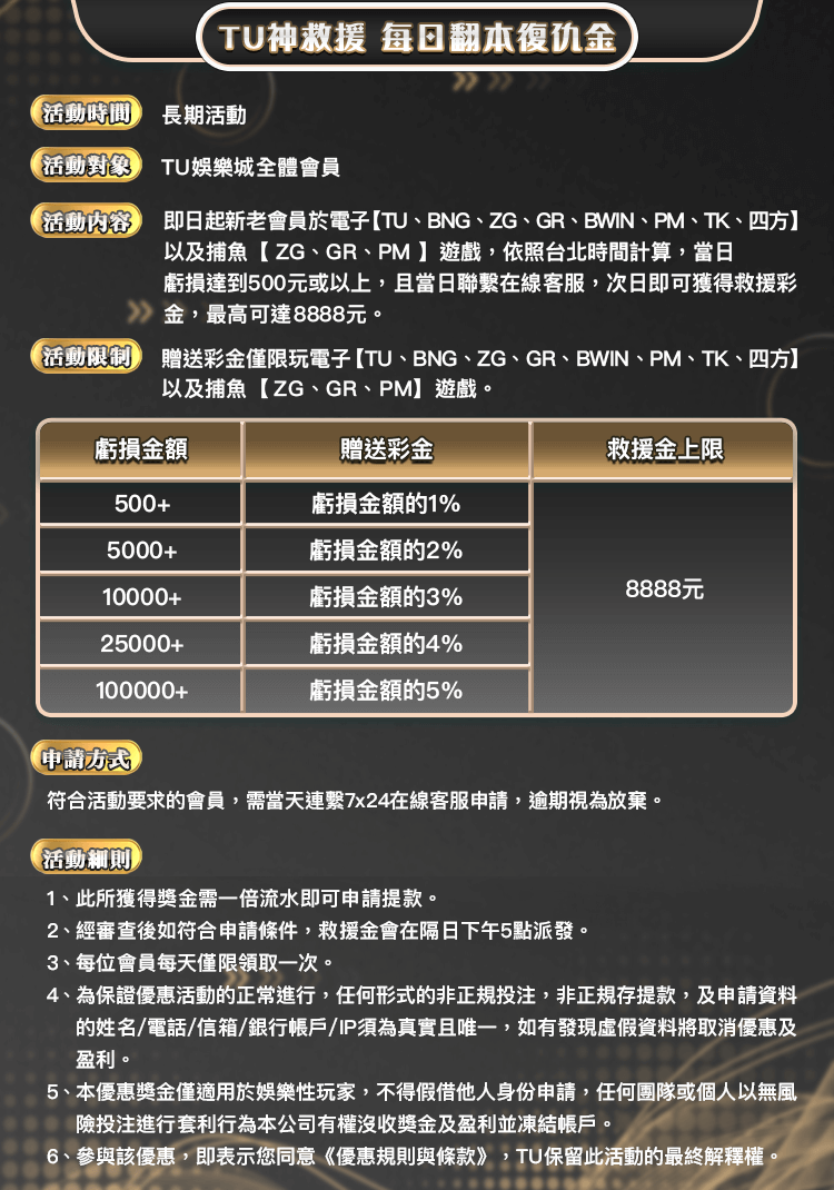 TU娛樂城｜TU神救援，每日翻本復仇金