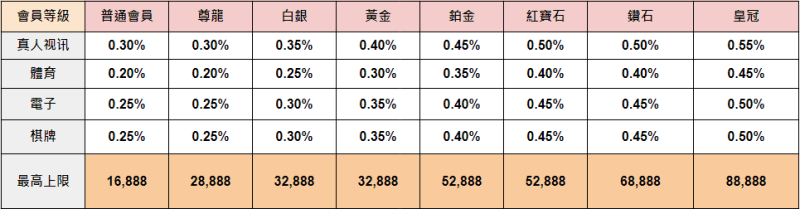 AU8娛樂城｜天天高額返水，無門檻、免申請