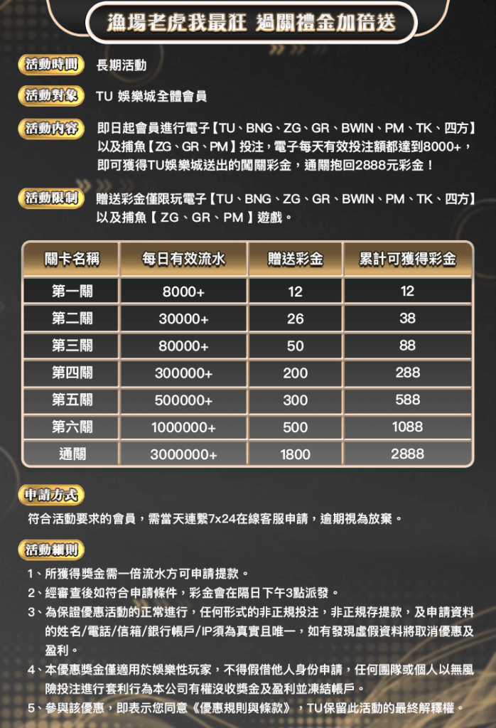 TU娛樂城｜漁場老虎我最狂，過關禮金加倍送