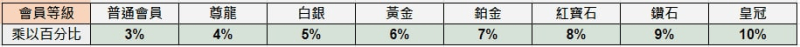AU8娛樂城｜電子週返 最高送10％