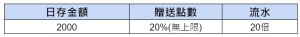 AU8娛樂城｜電子遊戲專屬優惠，每日儲送20%彩金！