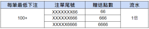 AU8娛樂城｜電子遊戲專屬優惠，每日儲送20%彩金！