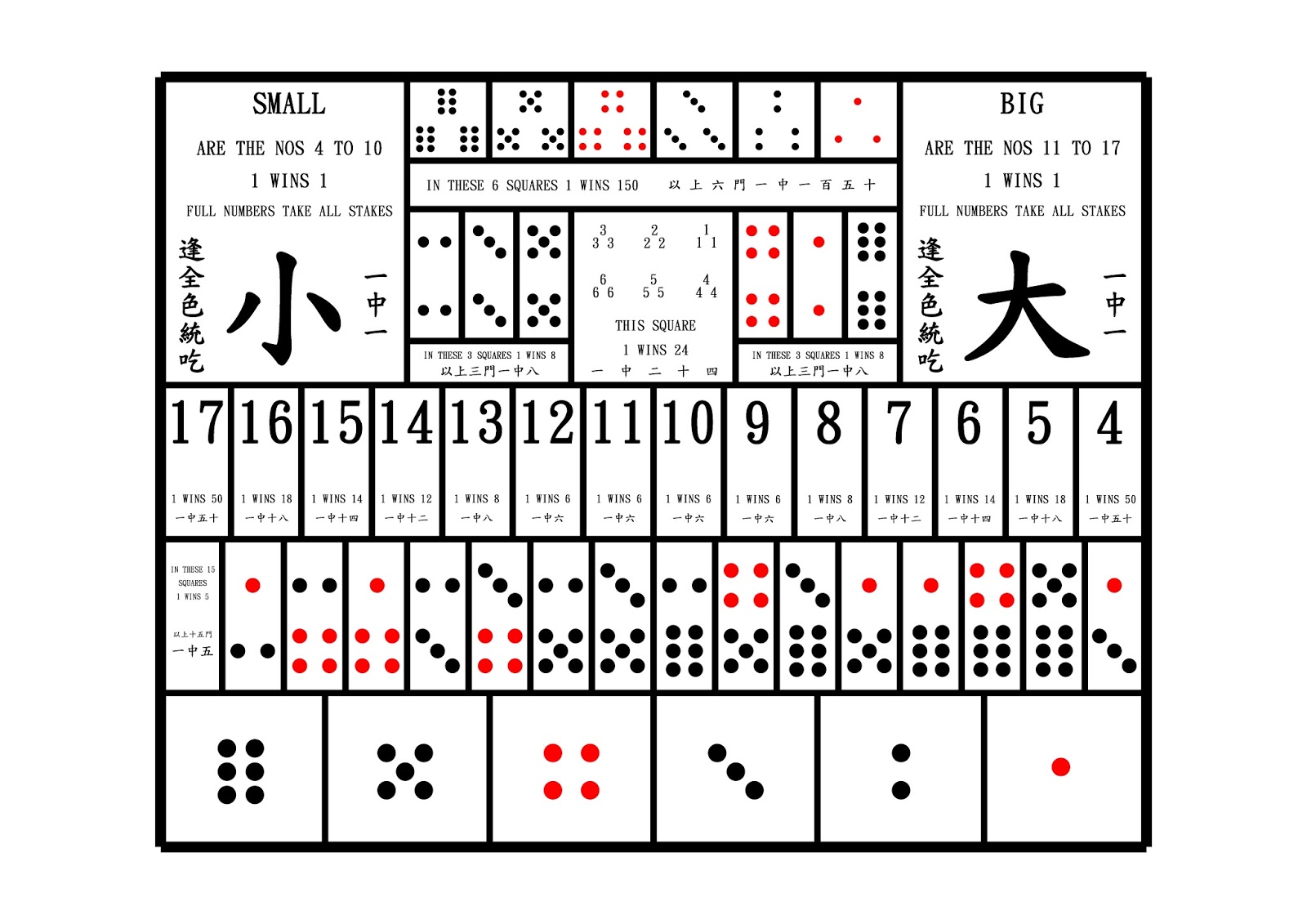 想在線上娛樂城賺翻? 學會骰寶遊戲這5大技巧 輕鬆變賭神