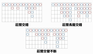 如何分析百家樂牌路?