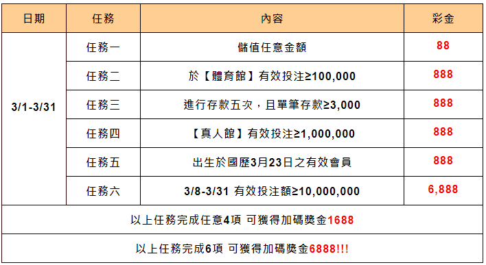 隆亨娛樂城｜獎金挑戰賽，17416隨你拿
